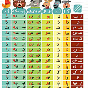 جدول ترکیب صامت ها و مصوت ها A3